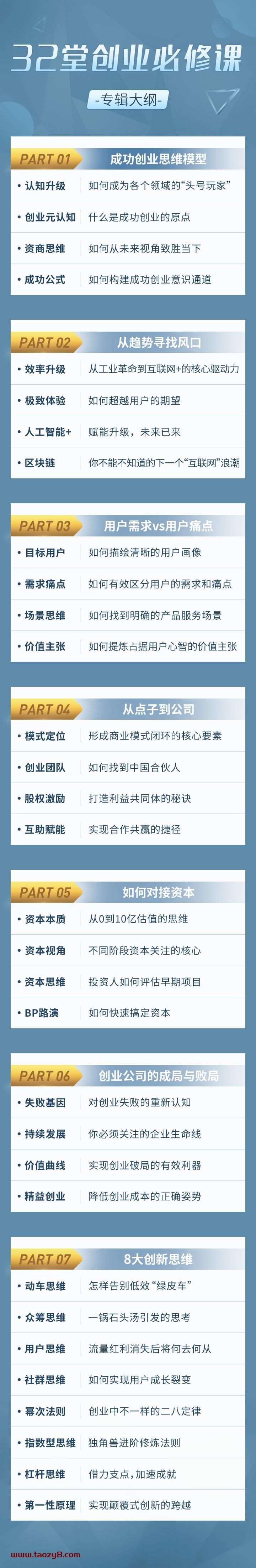 创业者必修的43节音频课程
