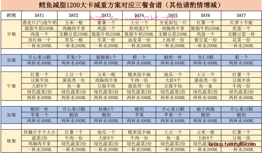 养成易瘦体质让你越吃越瘦