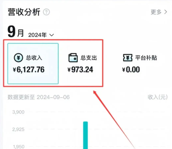 不发朋友圈、不打电话,每天下班30分钟,搬运这个,1个月多搞6127.76?