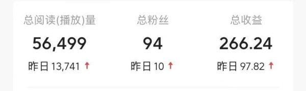 不推广、不销售?1天3小时靠“搬运”这个,1天产出266.24元?