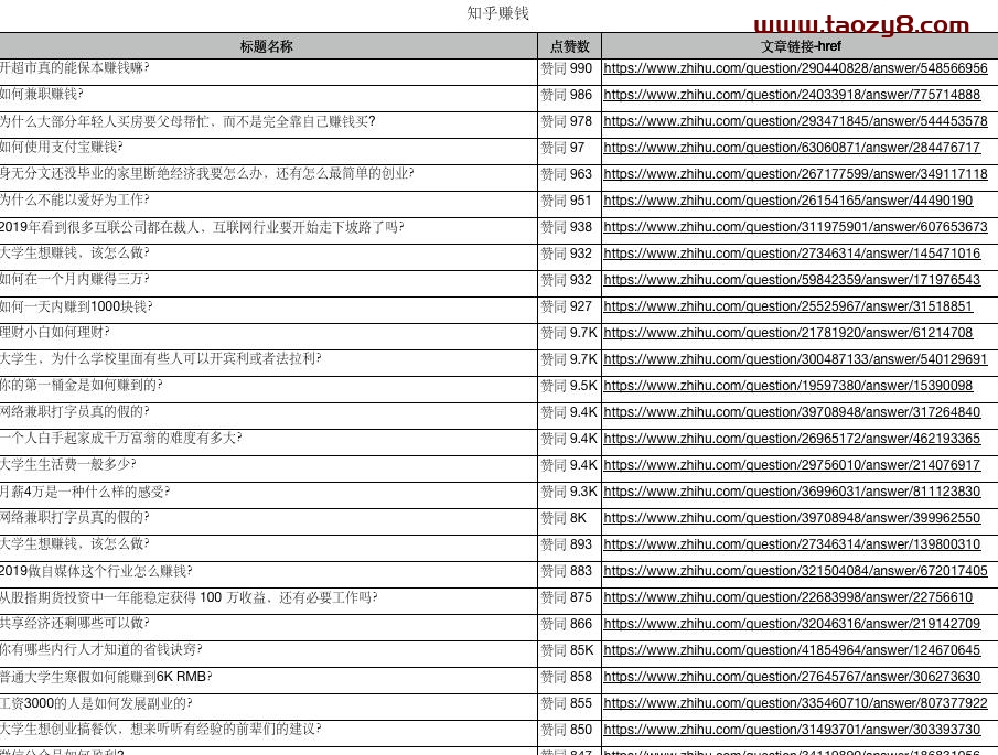 上千个知乎真实赚钱的案例
