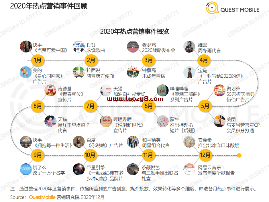 2020爆款营销事件盘点分享